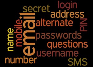 passwords word cloud